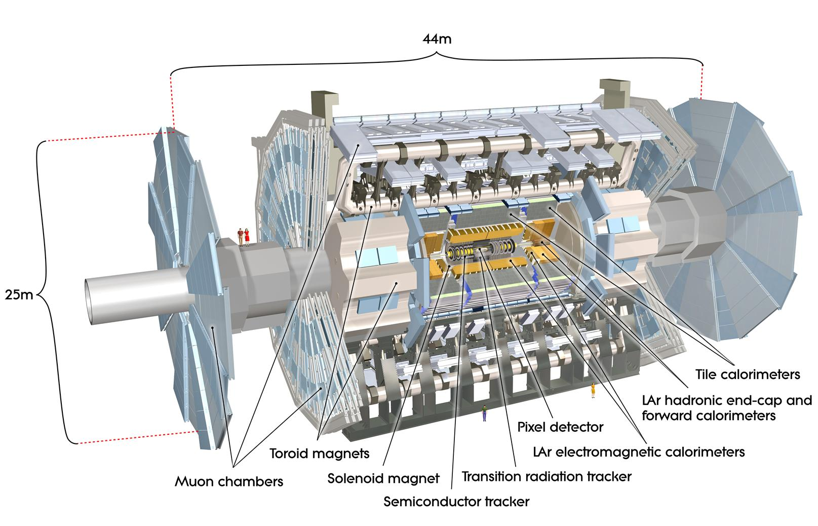 ΚΕΦΑΛΑΙΟ 1. ΘΕΩΡΗΤΙΚΗ ΕΙΣΑΓΩΓΗ 12 Σχήμα 1.3: O ανιχνευτής ATLAS SCT, (Semiconductor Tracker) και του ανιχνευτή ακτινοβολίας μετάπτωσης TRT, (Transition Radiation Tracker).