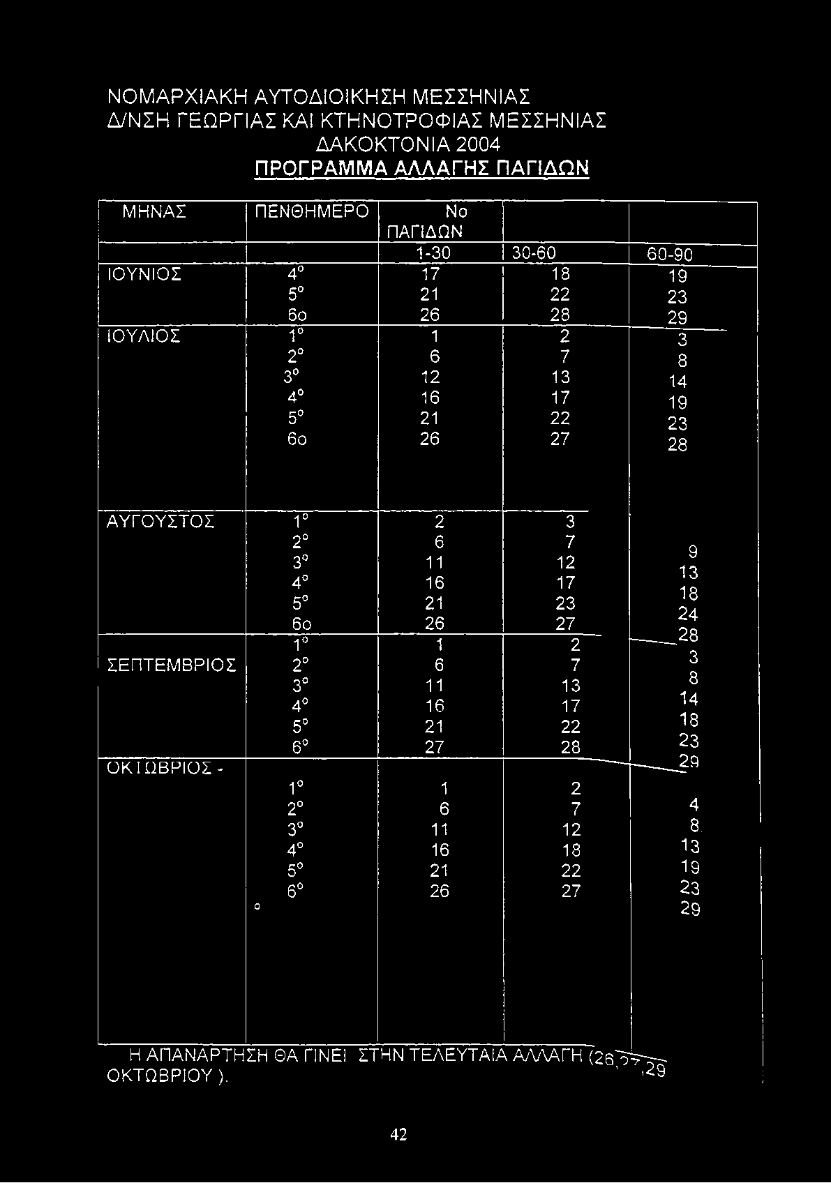 ΑΥΓΟΥΣΤΟΣ 1 2 3 4 5 6ο 2 6 11 16 21 26 3 7 12 17 23 27 1 1 2 ΣΕΠΤΕΜΒΡΙΟΣ 2 6 7 3 11 13 4 16 17 ΟΚ I ΩΒΡΙΟΣ - 0 9 13 18 24-2ε5 3 8 14 5 21 22