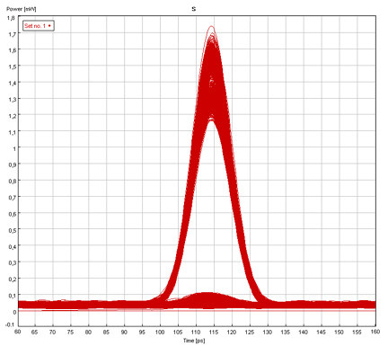 RMS jitter (ps) 0.75 ps 0.75 ps 0.75ps - Peak-to-peak jitter (ps) 3.0 ps 3.0 ps 3 ps - Για τις παραπάνω συνθήκες στο Σχήµα 5.