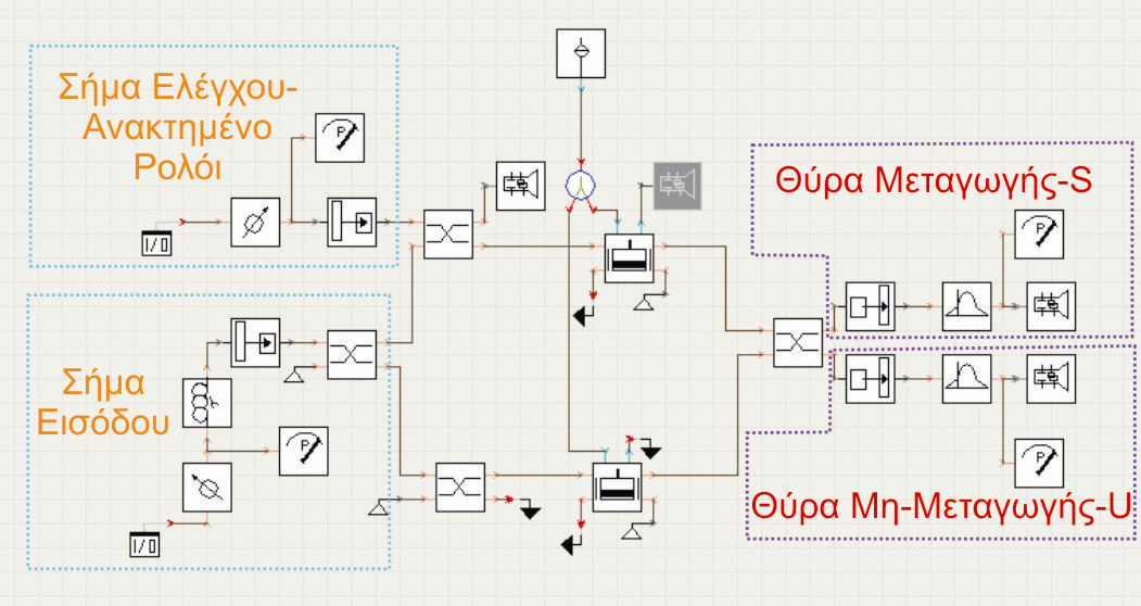 Πρέπει να σηµειωθεί ότι οι παλµοί στη θύρα εξόδου του ψαλιδιστή που δηµιουργεί το σήµα ρολογιού έχουν χρονικό εύρος 11ps, αυξηµένο κατά 1ps σε σχέση µε το σήµα στην είσοδο της πύλης και ο λόγος είναι
