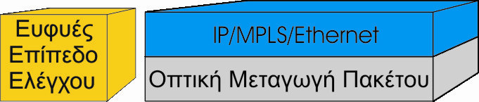 οπτικού µεταγωγέα πακέτων από τα οπτικά στοιχεία διασύνδεσης (OXCs), που χρησιµοποιούνται στα οπτικά δίκτυα µεταγωγής κυκλώµατος.