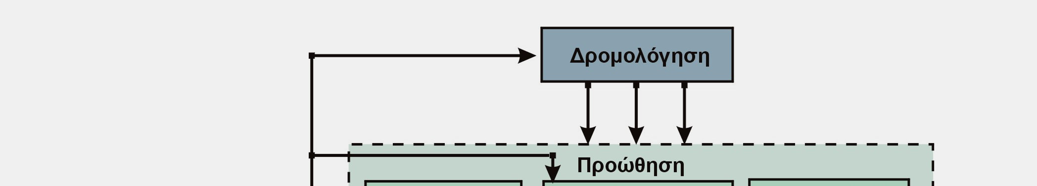 1.6 Τεχνολογία Οπτικών ικτύων Μεταγωγής Πακέτων Η υλοποίηση αµιγώς οπτικών δικτύων µεταγωγής πακέτων βρίσκεται ακόµη σε καθαρά ερευνητικό στάδιο στα εργαστήρια διάφορων ερευνητικών οµάδων.