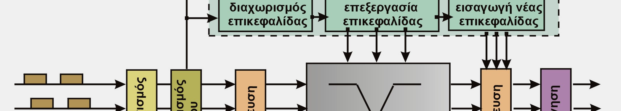 δίκτυα, οι οποίες απορρέουν κυρίως από την απαίτηση για τη διεξαγωγή των λειτουργικών διεργασιών σε επίπεδο πακέτων µικρού µεγέθους.