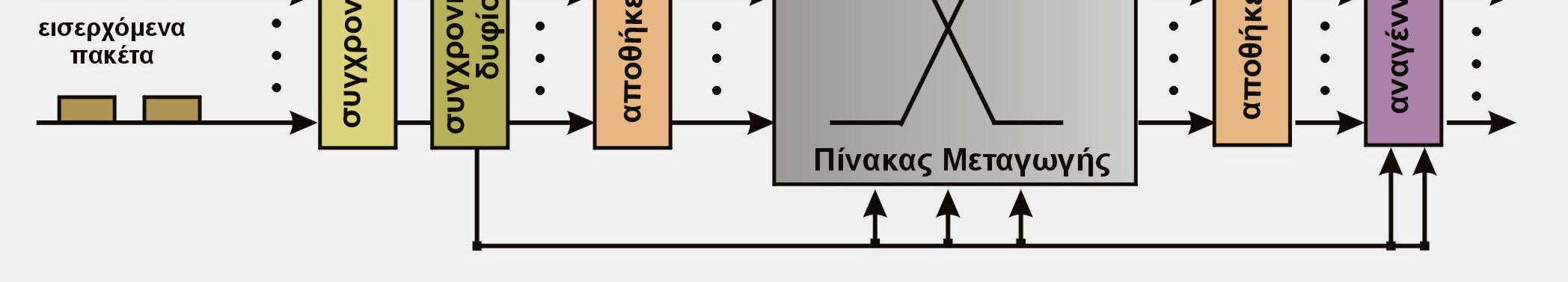 µεταγωγής πακέτων. Οι σηµαντικότερες εξ αυτών είναι οι αρχιτεκτονικές Staggering [1.30], SLOB [1.31], HORNET [1.32], KEOPS [1.33], DAVID [1.34] και STOLAS [1.35], LASAGNE [1.36], OPSnet [1.37].