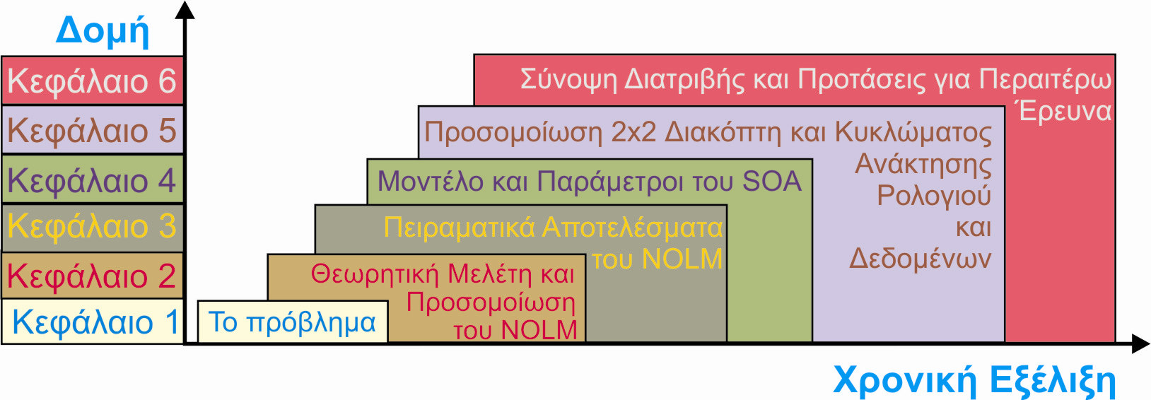 πως η εισαγωγή ενός στροφέα πόλωσης Faraday (Faraday Rotator Mirror-FRM) µέσα σε ένα NOLM επιτυγχάνει να το θέσει πολωτικά αναίσθητο και πως η «τροποποιηµένη» αυτή έκδοση του NOLM υλοποιήθηκε στο Ε.Φ.