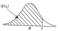 Η τυποποιημέη καοική καταομή Είαι η καοική καταομή με μέση τιμή μ = 0 και διακύμαση σ = 1 Συμβολίζεται με Ζ, δηλαδή, Z ~ N(0,1) Η συάρτηση πυκότητάς της συμβολίζεται με ϕ (z) και δίεται από το τύπο z