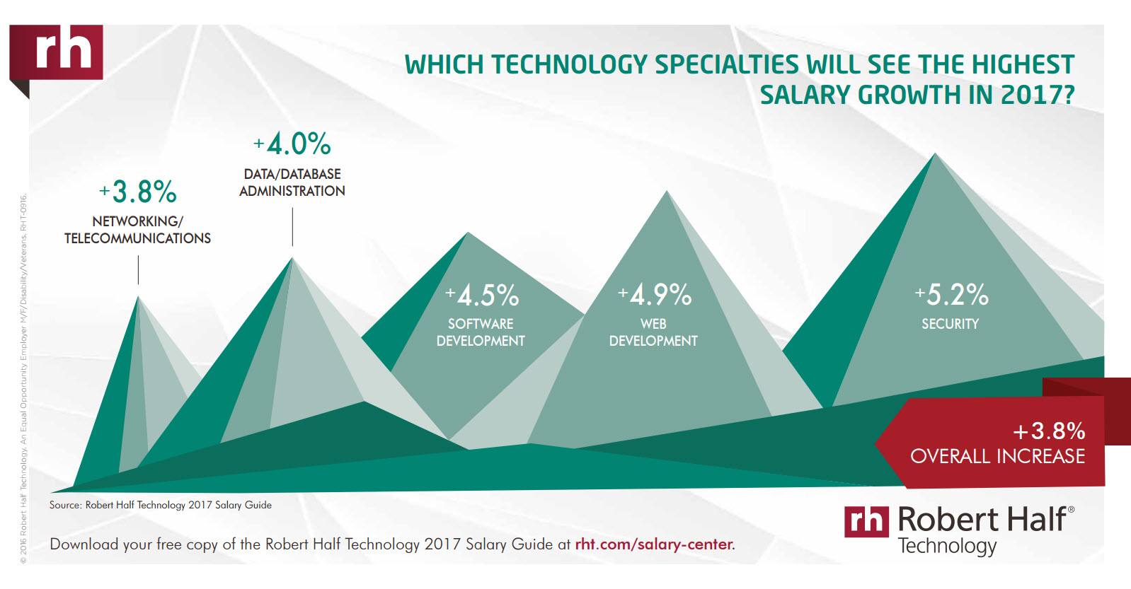 Which technology SpecialCes will see