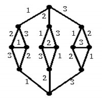 Βασικοί Ορισμοί: Edge-coloring σε ένα πολυγράφημα G = (V,E),με V κορυφές και E ακμές, ονομάζουμε μία συνάρτηση c : Ε Νμετηνοποίασεκάθεακμήe E