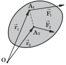 όπου R η συνισταµένη των παράλληλων δυνάµεων F, F. Η (7) εκφράζει το θεώρηµα Varnon για δύο οµοπαράλληλες δυνάµεις.