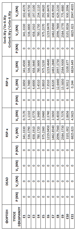 Μέγιστη Τιμή Πίνακας 6.