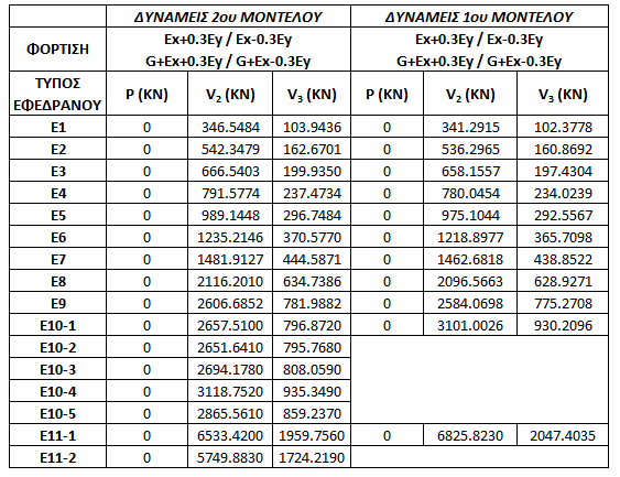 Πίνακες 6.19, 6.