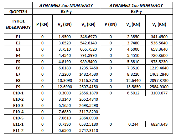 Εφεδράνων (Μέγιστη