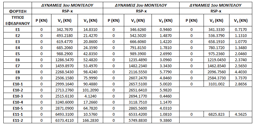 Πίνακες 6.38, 6.39, 6.40, 6.41, 6.