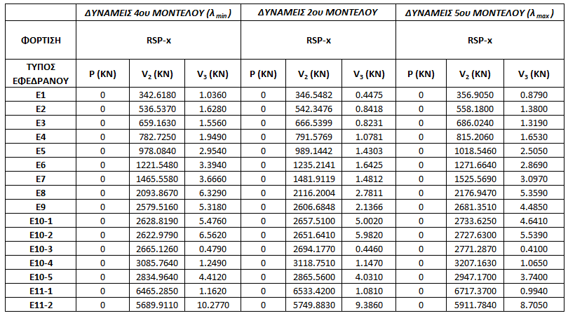 Μέγιστη Τιμή Πίνακες 6.59, 6.60, 6.