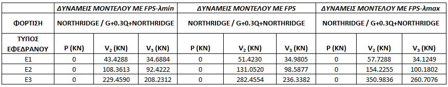 28, 7.29, 7.30, 7.31, 7.