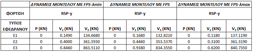 max ) (Μέγιστη Τιμή) Επαληθεύουμε ξανά το συμπέρασμα