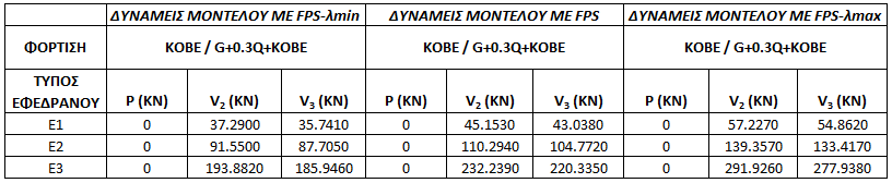 Τα συμπεράσματα αυτά φαίνονται και γραφικά στα σχήματα