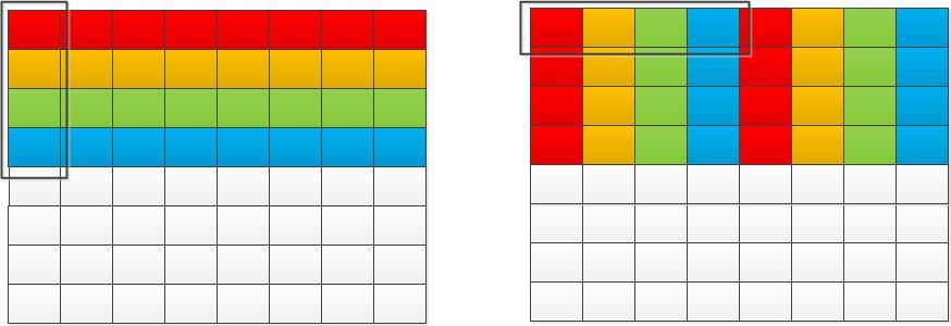 η αλλαγή του layout του πίνακα Α προκαλεί μικρή χρονική επιβάρυνση σε σχέση με την εισαγωγή του πίνακα.