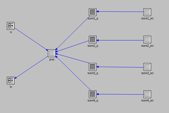 3.2.2 Ο κόμβος μονάδας ONU του δικτύου G PON Σχήμα 44: Δομικές μονάδες στο εσωτερικό ενός κόμβου μονάδας ONU Εξετάζοντας μία μονάδα ONU σε επίπεδο κόμβου, οι δομικές μονάδες από τις οποίες