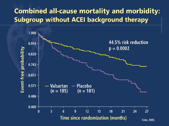 Cohn, NEJM 2001 VAL-HEFT: