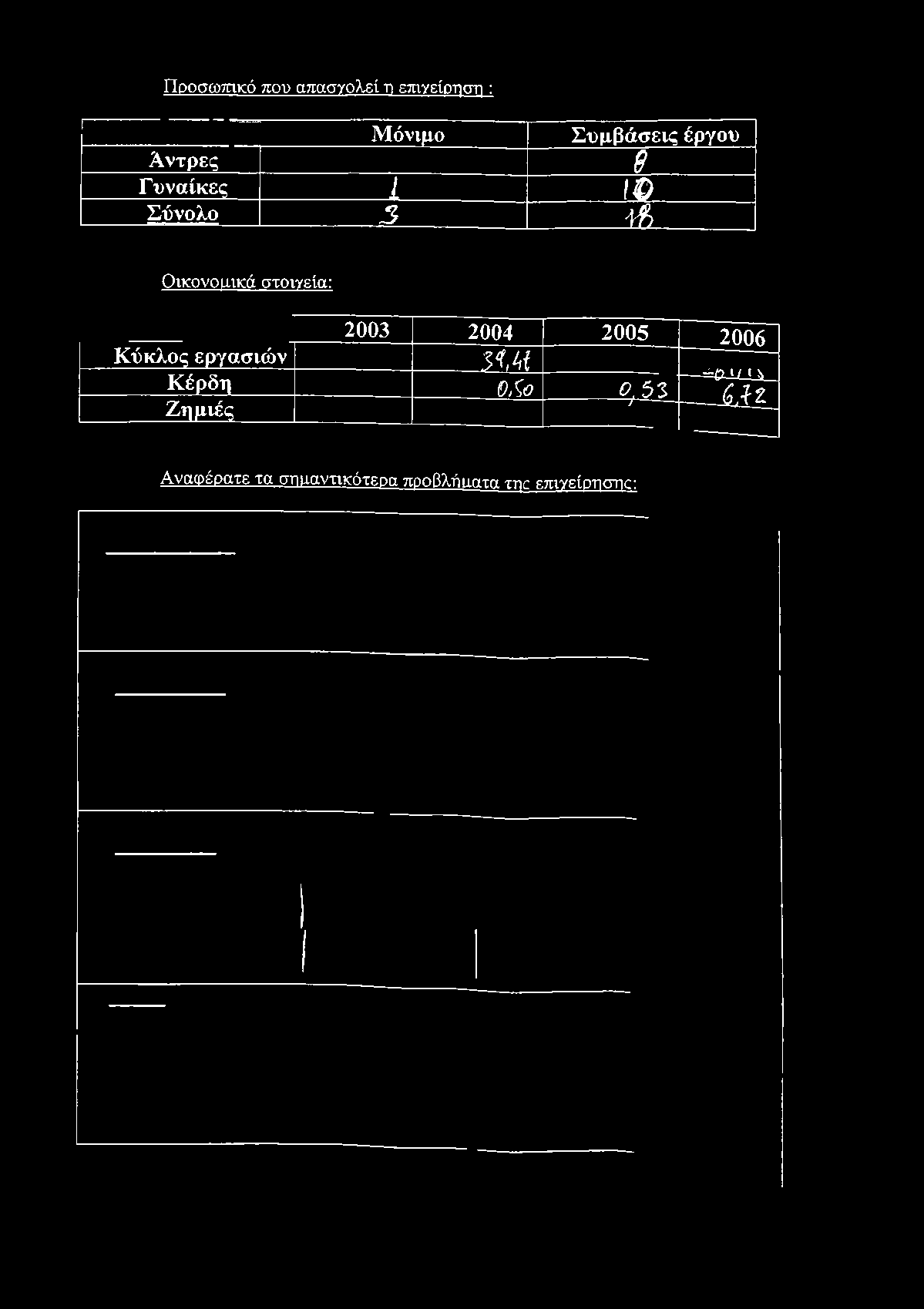 Σύνολο 3 Ì& Οικονομικά στοιγεία: 2003 2004