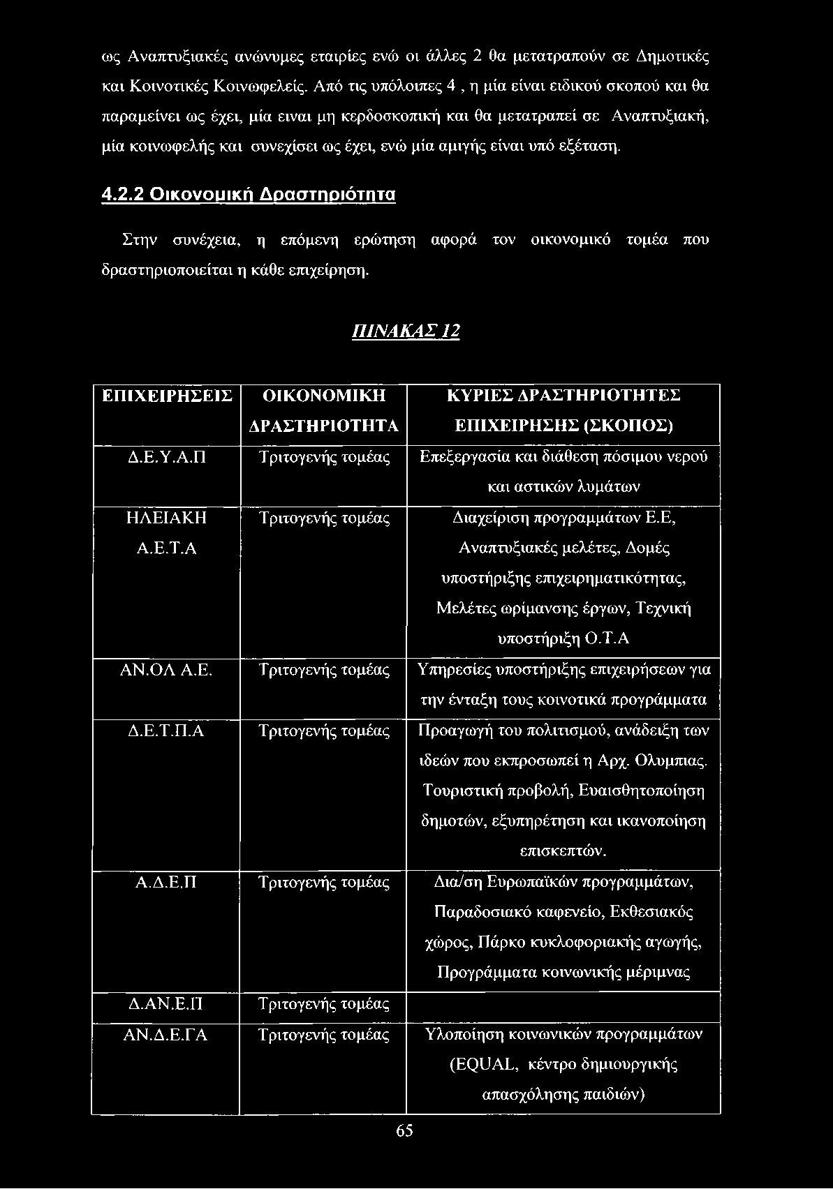 εξέταση. 4.2.2 Οικονοιπκή Δραστηριότητα Στην συνέχεια, η επόμενη ερώτηση αφορά τον οικονομικό τομέα που δραστηριοποιείται η κάθε επιχείρηση.