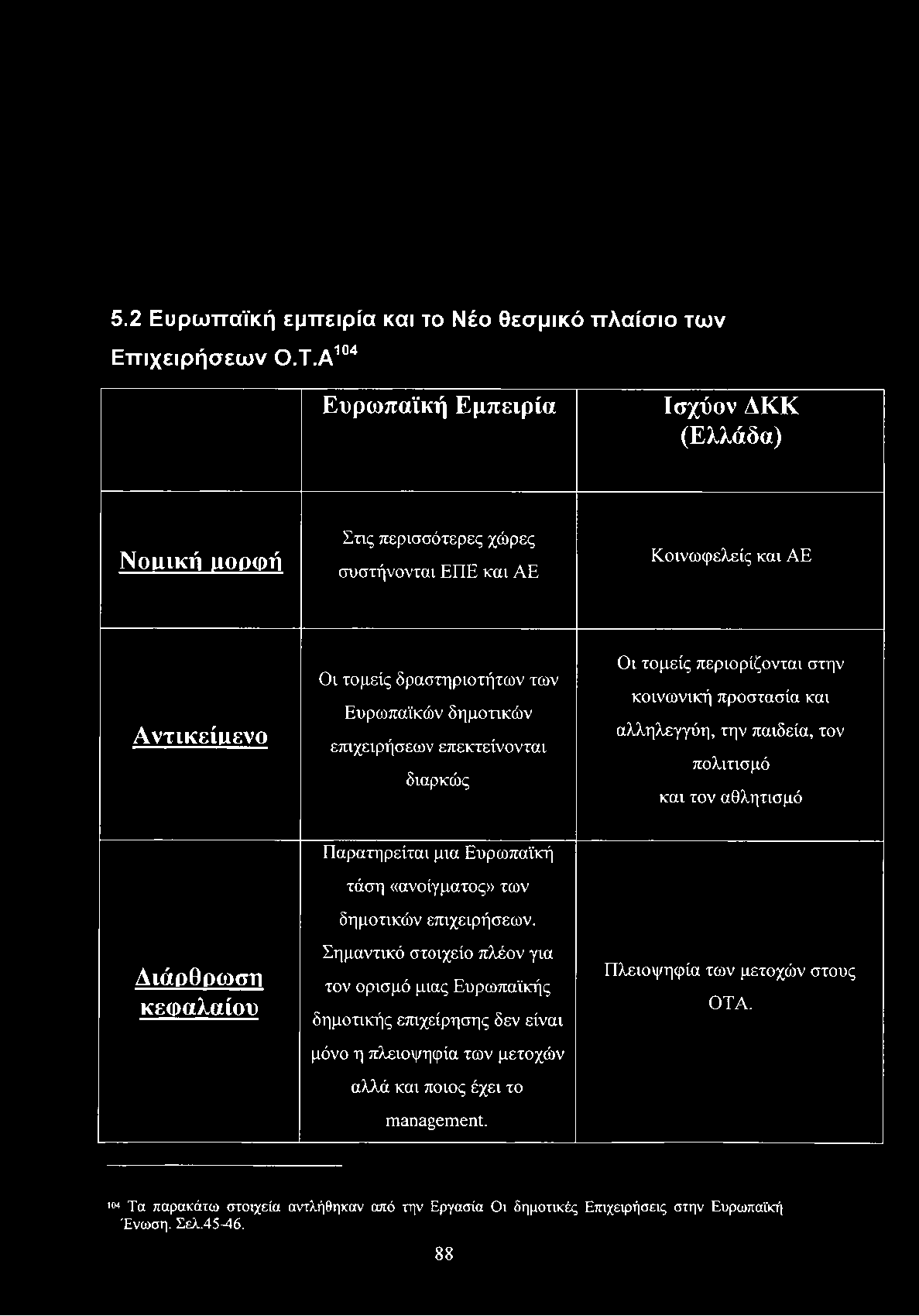 δημοτικών επιχειρήσεων επεκτείνονται διαρκώς Παρατηρείται μια Ευρωπαϊκή τάση «ανοίγματος» των δημοτικών επιχειρήσεων.