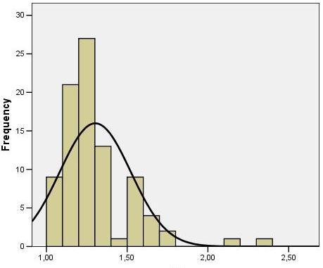 Έγινε έλεγχος της κανονικότητας της κατανομής της μεταβλητής με τη βοήθεια του Kolmogorov-Smirnov τεστ και βρέθηκε ότι ήταν μη κανονική.