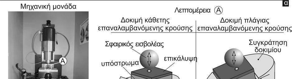 9.Διερεύνηση δυναμικής αντοχής και ρυθμού φθοράς επικαλύψεων θερμικού ψεκασμού με την πλάγια κρούση υποβάθμιση της επικάλυψης, αλλά δεν εντοπίστηκε αποκάλυψη του υποστρώματος.