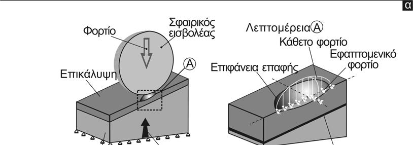 9.Διερεύνηση δυναμικής αντοχής και ρυθμού φθοράς επικαλύψεων θερμικού ψεκασμού με την πλάγια κρούση Ακολούθως, εκτελέστηκε μια προσομοίωση με τη μέθοδο πεπερασμένων στοιχείων της πλάγιας κρούσης 15