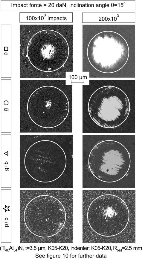 12. Extended Summary in English The obtained results displayed in figure 11a exhibit that the applied well-adherent coating is overloaded concerning fatigue, at an inclination angle of 15 0 and at