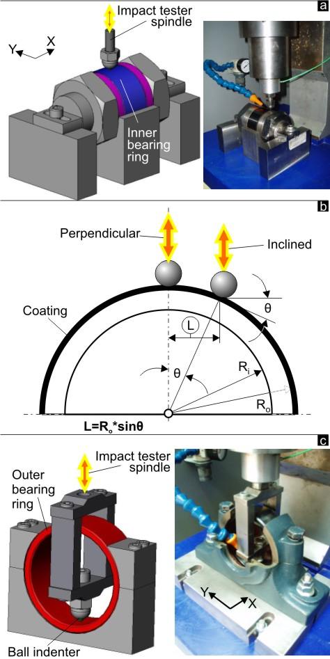 12. Extended Summary in English appropriate calculations, the coating s fatigue and adhesion were quantitatively characterized. 6.