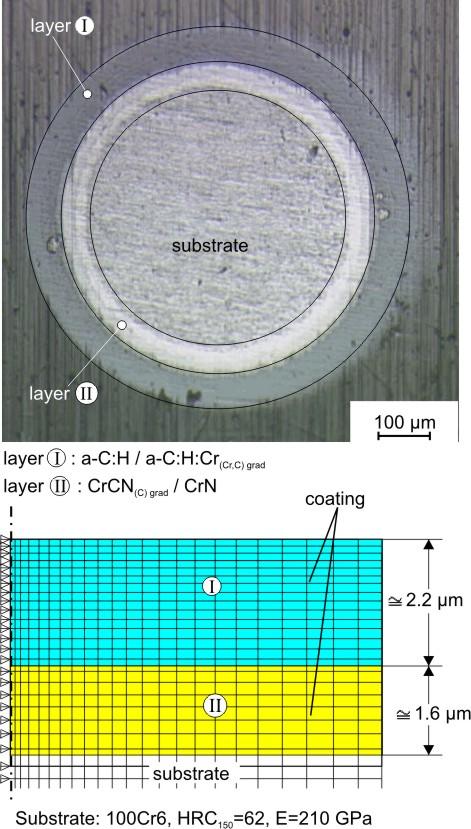 University of Thessaloniki in conjunction with CEMECON AG. The applied nanoindenter was a FISCHERSCOPE H100 /26/.