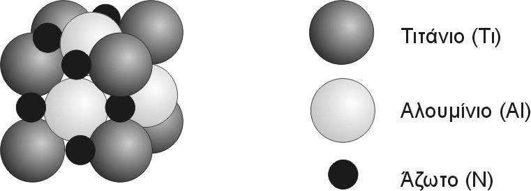 2. Στάθμη γνώσεων Σχήμα 2.5: Δομή TιAlN 2.3. Επικαλύψεις θερμικού ψεκασμού 2.3.1.