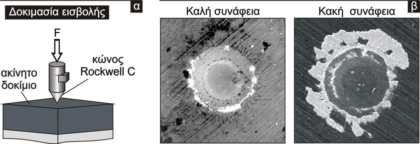 2. Στάθμη γνώσεων αξιολογούνται οι μικρορωγμές περιφερειακά του αποτυπώματος εισβολής καθώς και οι ζώνες συναφειακής αστοχίας.