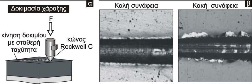 Αξίζει να σημειωθεί ότι η δοκιμασία αυτή δίνει μόνο ποιοτικά αποτελέσματα για τη δύναμη συνάφειας της επικάλυψης. Σχήμα 2.12: Δοκιμασία εισβολής με τη μέθοδο Rockwell C. 2.7.3.