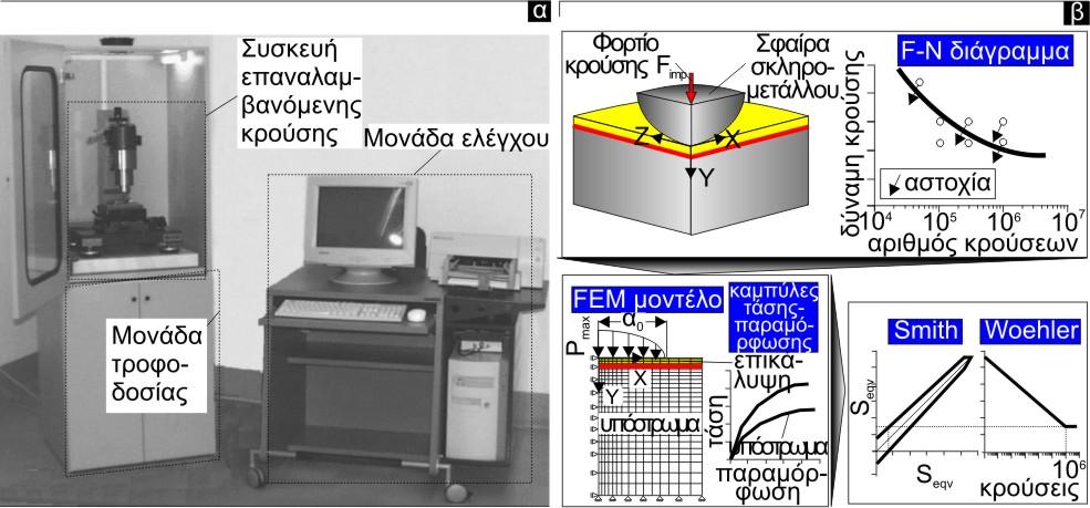 4. Πειραματικές διατάξεις 4. Πειραματικές διατάξεις 4.1.