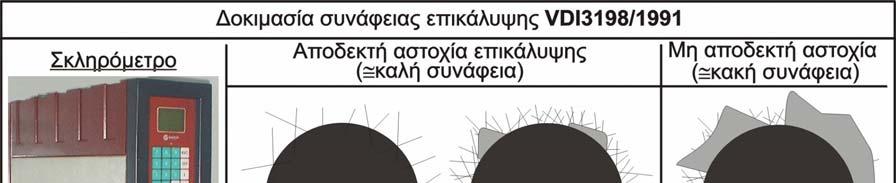 4. Πειραματικές διατάξεις 4.4. Συσκευή επιφανειακής διείσδυσης με κωνικούς εισβολείς από διαμάντι Μια ακόμη δοκιμή η οποία παρέχει αρκετές πληροφορίες για την ποιότητα της συνάφειας της επικάλυψης με