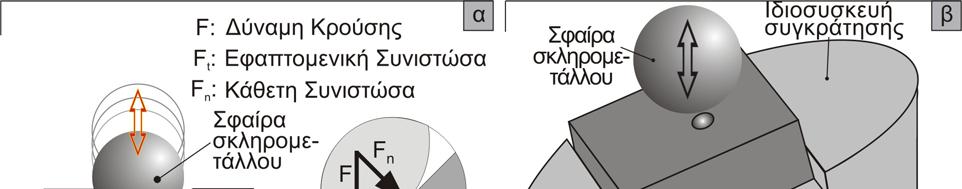 5. Μηχανισμοί έναρξης αστοχίας επικαλύψεων στην πλάγια επαναλαμβανόμενη κρούση σε διάφορες γωνίες Συγκεκριμένα, αναλύοντας την πρώτη περίπτωση, είναι δυνατόν να παραχθούν ειδικά διαμορφωμένα