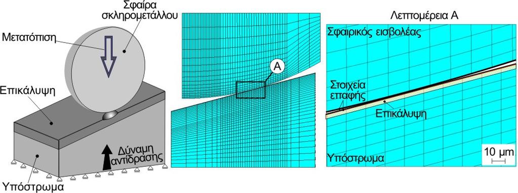 5. Μηχανισμοί έναρξης αστοχίας επικαλύψεων στην πλάγια επαναλαμβανόμενη κρούση σε διάφορες γωνίες κρατηθούν σε χαμηλό επίπεδο αρχικά, ώστε να μειωθεί αισθητά ο χρόνος επίλυσης εις βάρος της ακρίβειας