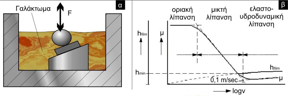 7.Προσδιορισμός αντοχής σε μικροαπόξεση επικαλύψεων μέσω της πλάγιας επαναλαμβανόμενης κρούσης πλακίδια.