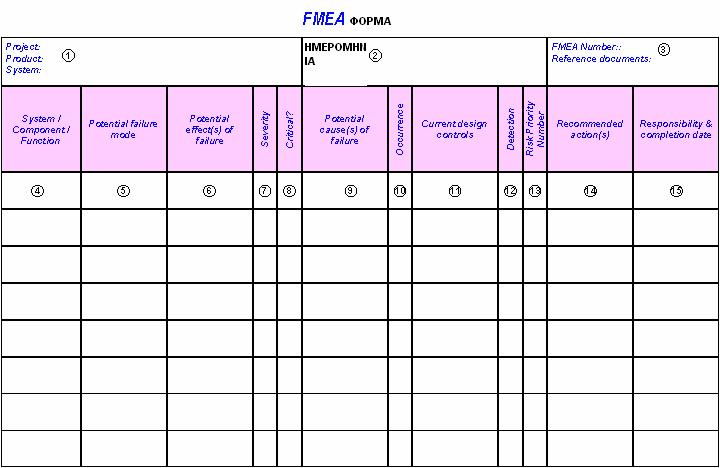 Κεφάλαιο 2 ΑΞΙΟΛΟΓΗΣΗ ΚΙΝΔΥΝΩΝ Στο κελί 1 τοποθετεί το επίπεδο που γίνεται η ανάλυση και μπορεί να είναι σχέδιο, σύστημα προϊόν υποσύστημα.