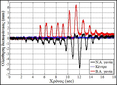 131 Σχήμα 3-156: Ολίσθηση