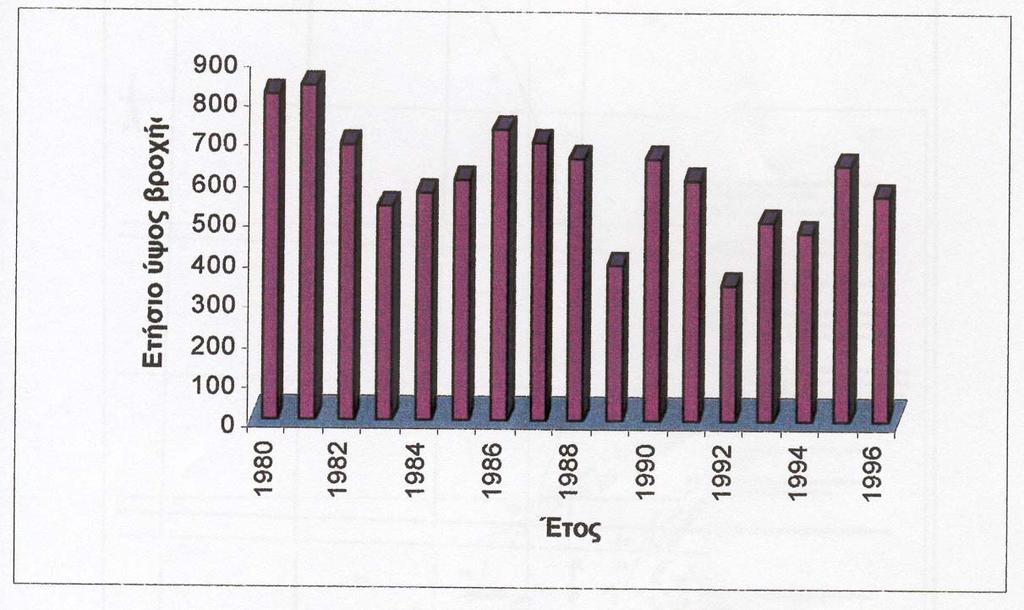 6.ΥΔΡΟ-ΜΕΤΕΩΡΟΛΟΓΙΚΑ ΣΤΟΙΧΕΙΑ 60 Διάγραμμα6.