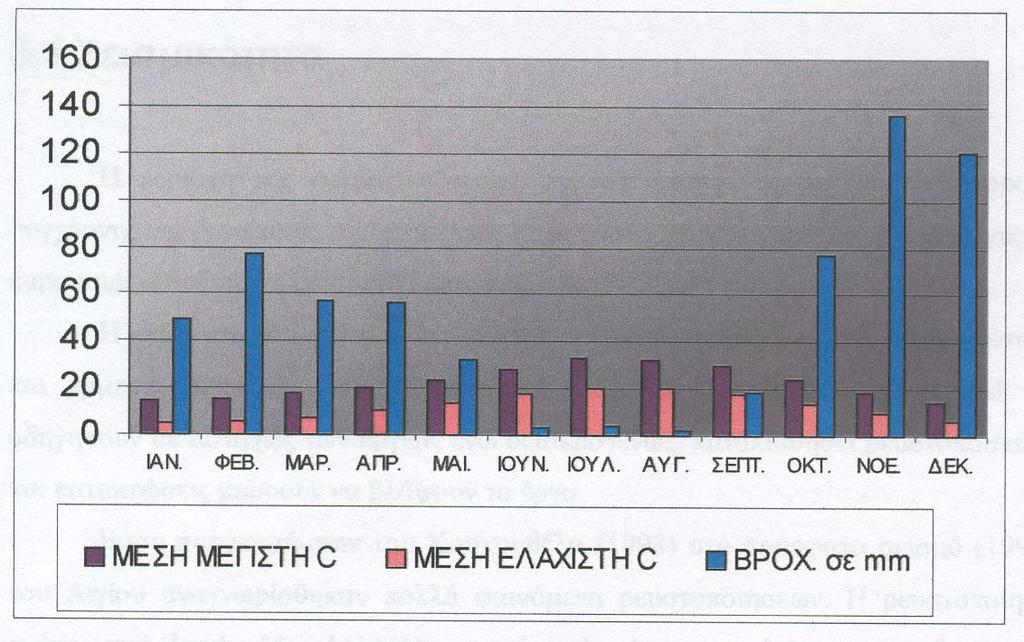 6.ΥΔΡΟ-ΜΕΤΕΩΡΟΛΟΓΙΚΑ ΣΤΟΙΧΕΙΑ 62 Διάγραμμα 6. 5 : Συγκεντρωτικά στοιχεία κατά την πενταετία 87-91 6.