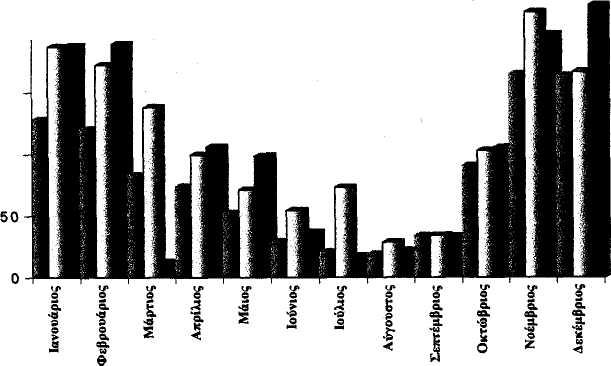 6.ΥΔΡΟ-ΜΕΤΕΩΡΟΛΟΓΙΚΑ ΣΤΟΙΧΕΙΑ 64 6.2.