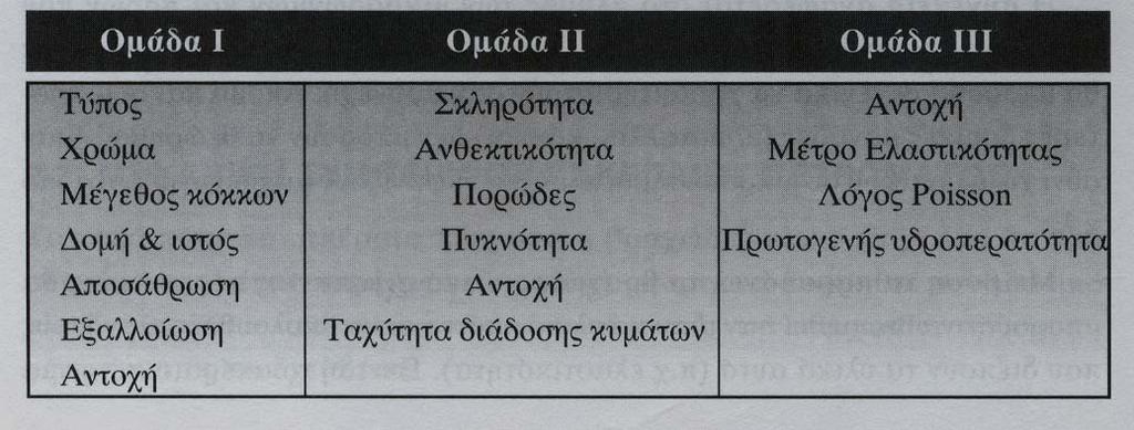 7. ΦΥΣΙΚΑ ΚΑΙ ΜΗΧΑΝΙΚΑ ΧΑΡΑΚΤΗΡΙΣΤΙΚΑ ΒΡΑΧΩΔΟΥΣ ΥΛΙΚΟΥ 73 περιγραφής του ακέραιου πετρώματος που φαίνονται στον Πίνακα 7.1 (GEOLOGICAL SOCIETY ENGINEERING GROUP, 1977).