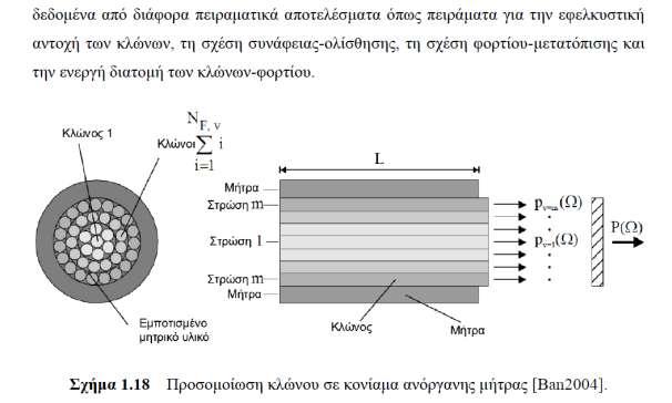 Μια εναλλακτική αντιμετώπιση στο πρόβλημα της περιγραφής του φαινομένου της εξόλκευσης κλώνων ινών από την ανόργανη μήτρα είναι το Προσομοίωμα ΥΜΒ (Yarn Matrix Bond) το οποίο περιγράφει αναλυτικά το