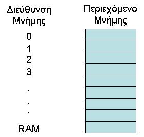 Τμήμα Επιχειρηματικού Σχεδιασμού και Πληροφοριακών Συστημάτων www.bpis.teicrete.