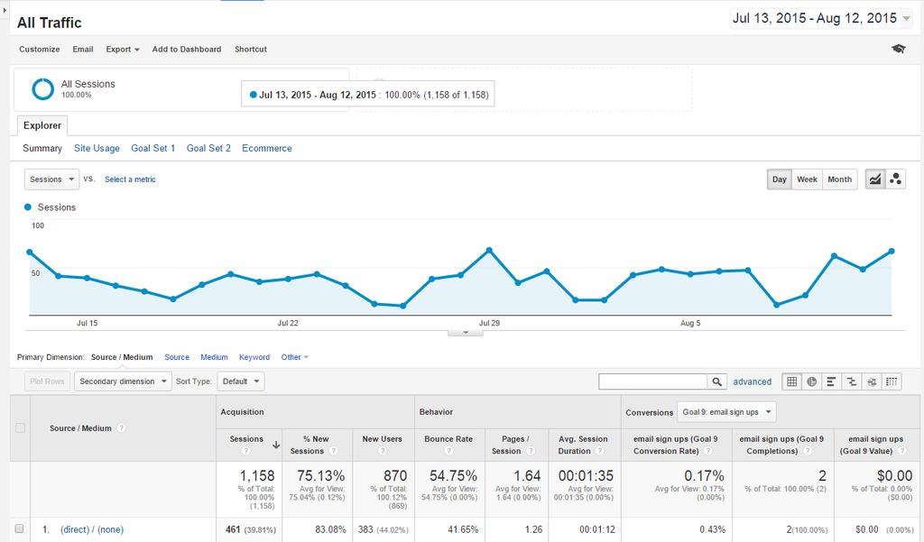 1. Conversion Rate Tο ηλεκτρονικό σας κατάστημα κάνει ό, τι χρειάζεται για να κάνει τους πελάτες σας να ολοκληρώσουν μια επιθυμητή ενέργεια ; Break